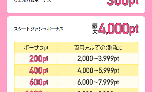 2024年11月】特典2201円ちょびリッチ新規登録キャンペーンは？紹介経由がお得！